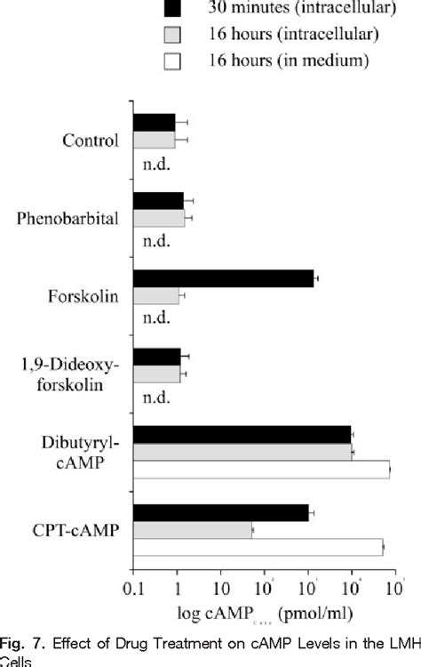 Figure 1 From Conservation Of Signaling Pathways Of Xenobiotic Sensing