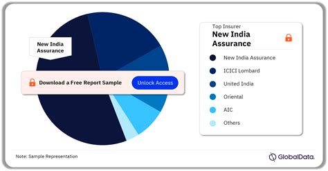 India General Insurance Market Size Share Growth Trends Industry