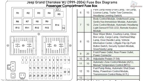 Fuse Box Diagram 94 Jeep Grand Cherokee Fuse Cherokee Laredo