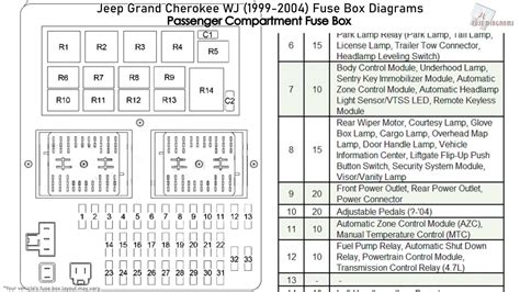 Fuse Box Diagram For Jeep Cherokee Fuse Cherokee Relay