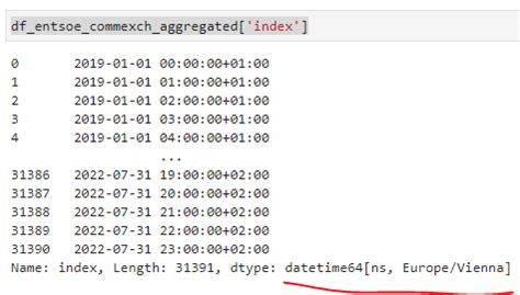 How Extract A Hour From Converted Timzone Timestamp In Pandas Stack