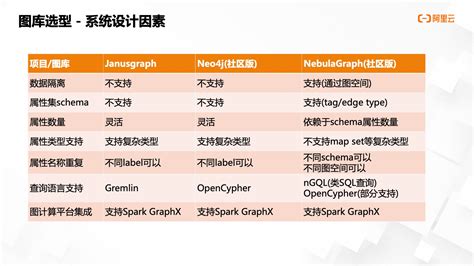 一文读懂众安科技是如何使用 Nebulagraph 图数据库建设资产管理平台的