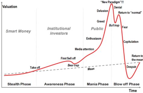secular bull   running ria