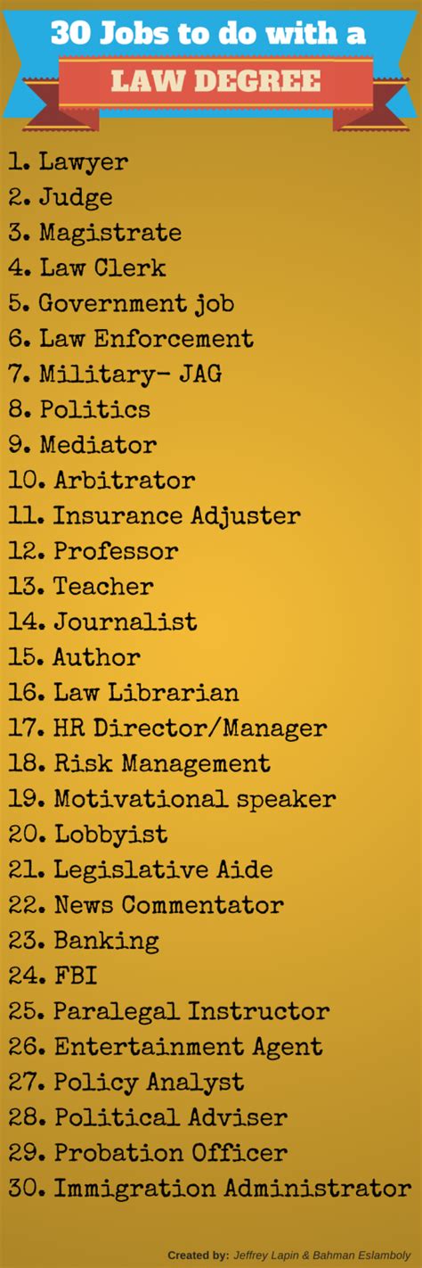 30 Things You Can Do With A Law Degree | LawGuru.com | LawGuru.com