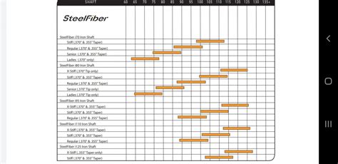 Aerotech Chart - WRX Club Techs - GolfWRX