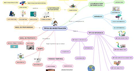 Aspirante Unadm Licenciatura En Derecho S Sub Actividad Mapa Mental