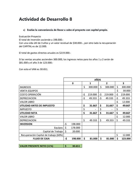 Actividad de Desarrollo 8 Evaluación Proyecto El total de inversión