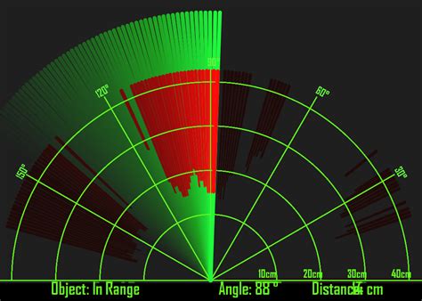 GitHub - ardapecel/Sonar-Detection-System: A detection system with ...