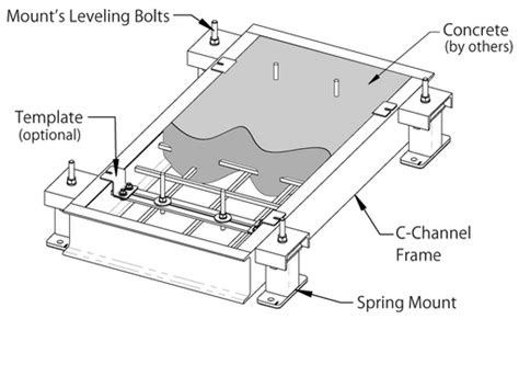 Inertia Base And Pump Support — Easyflex