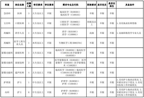 康复招聘广东省工人医院招聘康复治疗师3人，大专起 知乎