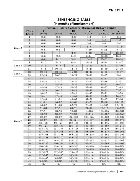 Federal Sentencing Guidelines What You Need To Know Seddiq Law🥢