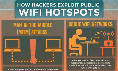 The Risks Of Free Wifi Hotspot Infographic TamanSyurga