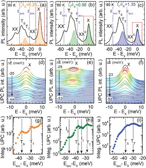 PL Spectra Of The HBN WSe 2 HBN Monolayers A F 1 First Column B