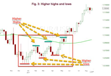 Chart Patterns Reversal Bars TheLiveTradeRoom