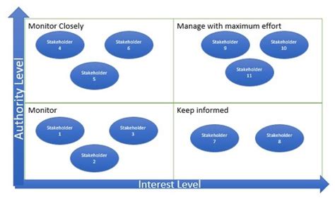 Agile Project Management Lecture 2 3 Flashcards Quizlet