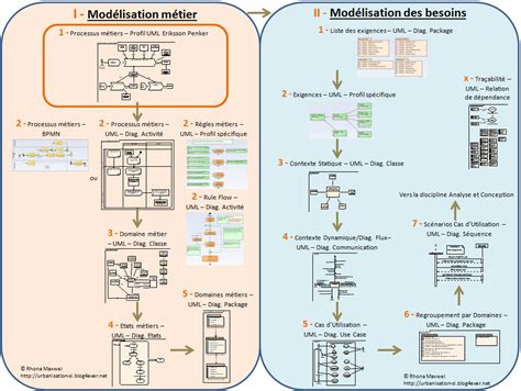 Raffinerie vésicule biliaire tuile modelisation informatique cours