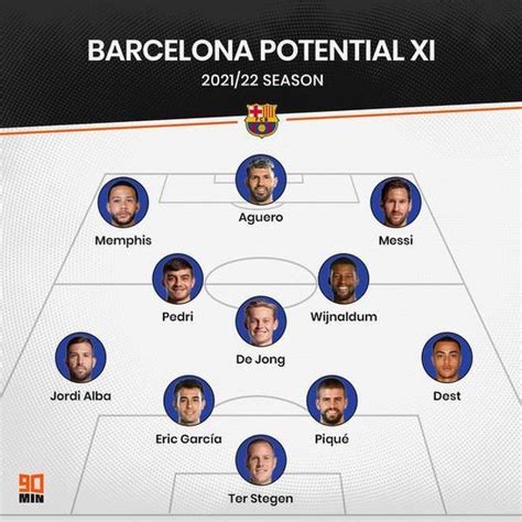 Potencjalny skład FC Barcelony w sezonie 2021 22 Sportbuzz Meczyki pl