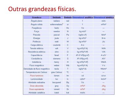 Tabela De Grandezas Fisicas E Suas Unidades - 7