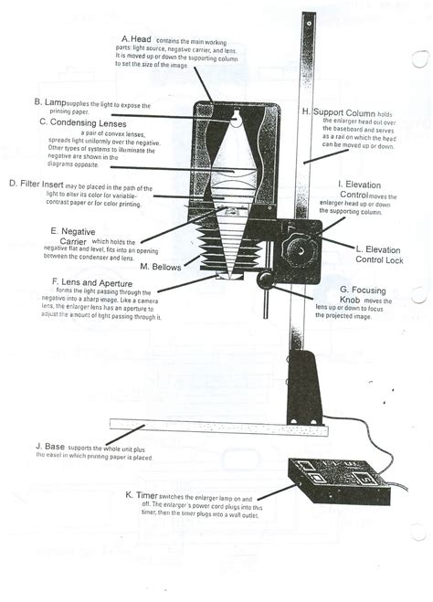 Brittany Scott's Journal: Enlarger Parts