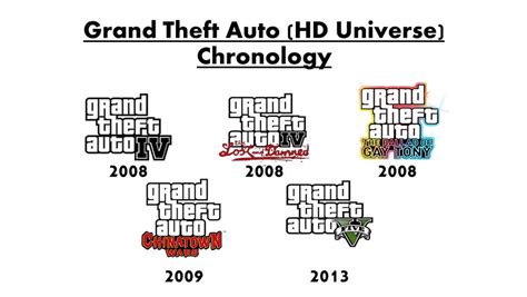 Grand Theft Auto Hd Universe Chronology By Skraff133 On Deviantart