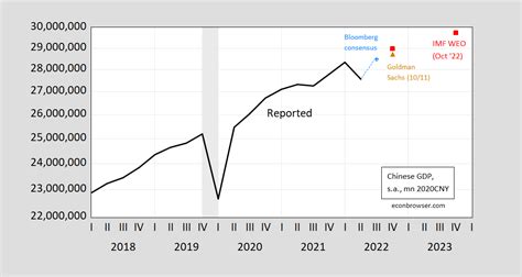 China Q3 Gdp Is A Mystery Econbrowser