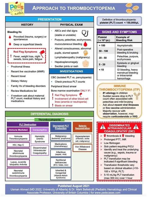 Pin by Nalleli Montaño on Med world Nursing school essential