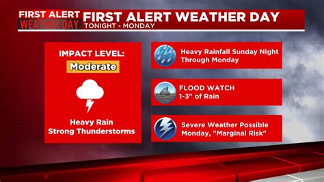 Liam Murphy On Twitter First Alert Weather Day Tonight And Tomorrow As We Are Expecting To See