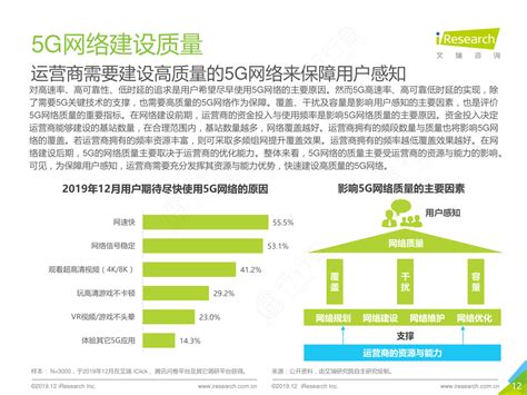 5g行业 5g网络建设质量行行查行业研究数据库