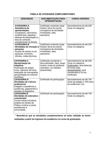 Manual De Atividades Complementares Direito Pdf