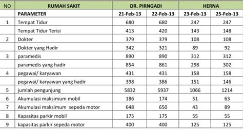 ANALISA KEBUTUHAN PARKIR PADA RUMAH SAKIT KELAS B DI KOTA MEDAN