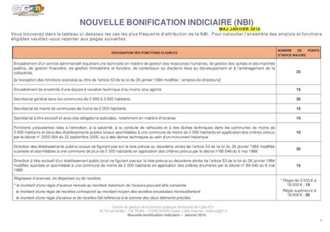 Pdf Nouvelle Bonification Indiciaire Nbi Nouvelle