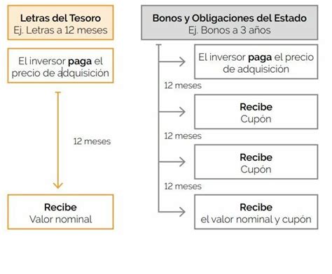 Como Funcionan Las Letras Del Tesoro Como Funciona Todo