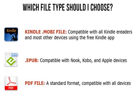 file-types | Scott Bartlett