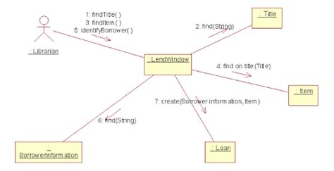 Diagrama De Colaboraci N Descarga Ayuda