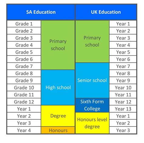 Universities In The Uk Genius Premium Tuition