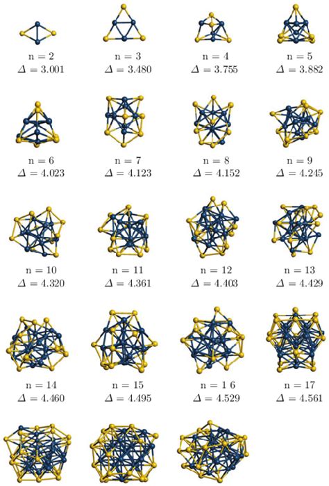 Geometric Structures And Binding Energies Per Atom In Ev For The