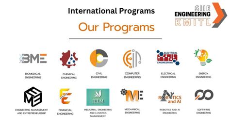 International Programs งานวิชาการปริญญาตรี คณะวิศวกรรมศาสตร์