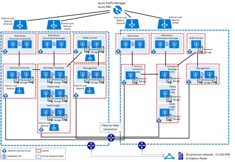 [DIAGRAM] Microsoft Azure Network Diagram - MYDIAGRAM.ONLINE