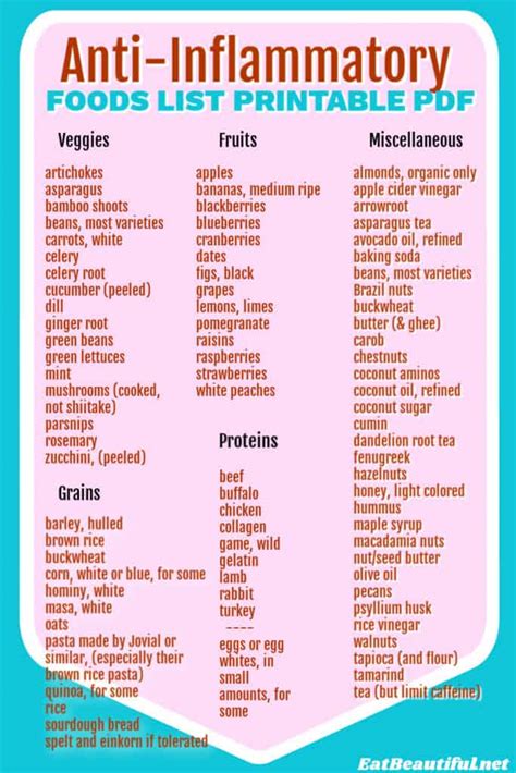 Anti Inflammatory Foods List Printable Uk