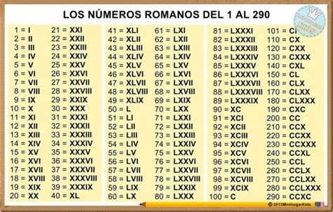 Información Sobre Los Números Romanos Información