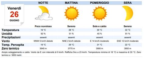 Meteo Ravenna oggi venerdì 26 giugno sereno MeteoWeek