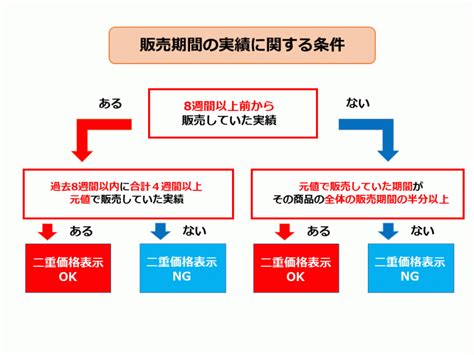 【二重価格表示のルール】当店通常価格とメーカー希望小売価格の正しい使い方｜gk Post（ジーケーポスト）