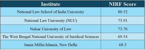 NIRF Ranking 2024 MoE Released NIRF Ranking 2024 NIRF Score And Top