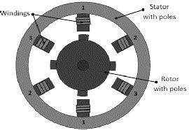 Variable Reluctance Stepper Motor Working Principle Infoupdate Org