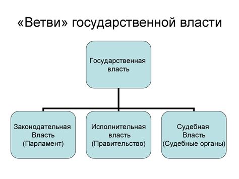 Институты государственной власти - презентация онлайн