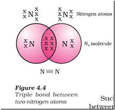 Chemistry X | Carbon and its Compounds | BONDING IN CARBON – THE COVALENT BOND - CBSE Tutorials