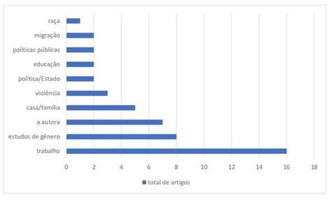 SciELO Brasil A mulher na sociedade de classes um clássico dos