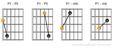 Guitar Intervals: The Most Important Music Concept for Guitar Players?