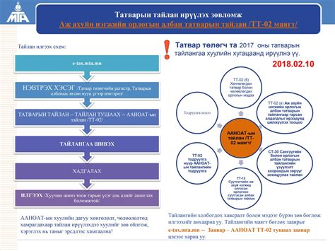 Татвар төлөгч татварын тайланг хуулиар тогтоосон хугацаанд батлагдсан