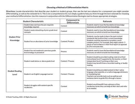 Differentiation In The Classroom Content Process Or Product Model